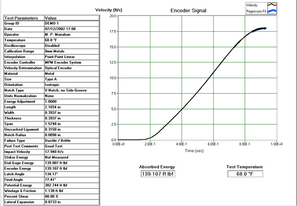Sample Charpy Impact Data