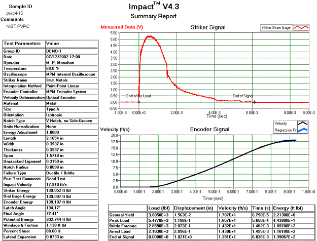 Instrumented Striker Voltage Response