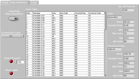 Figure 1 - Acquire: Data Collection Tab