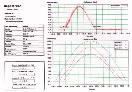 Example 500 g Shock Test Data