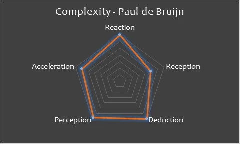 Complexity Paul de Bruijn.jpg