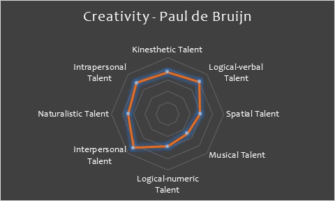 Creativity Paul de Bruijn.jpg