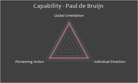 Capability Paul de Bruijn.jpg