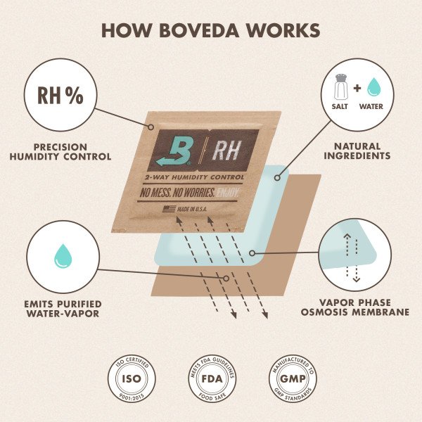 boveda-how-it-works.jpg