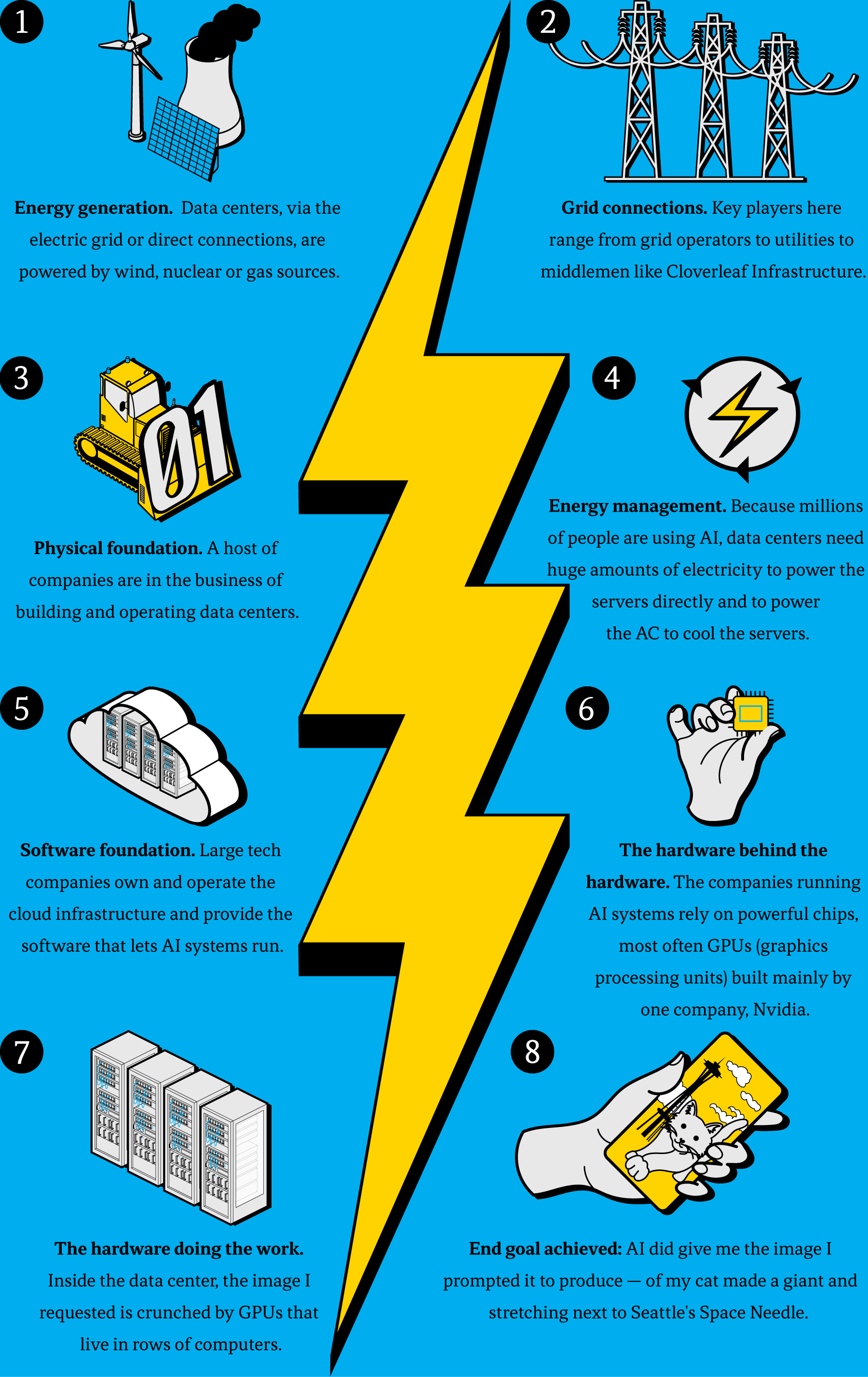   How energy powers your AI work and fun: a step-by-step guide  