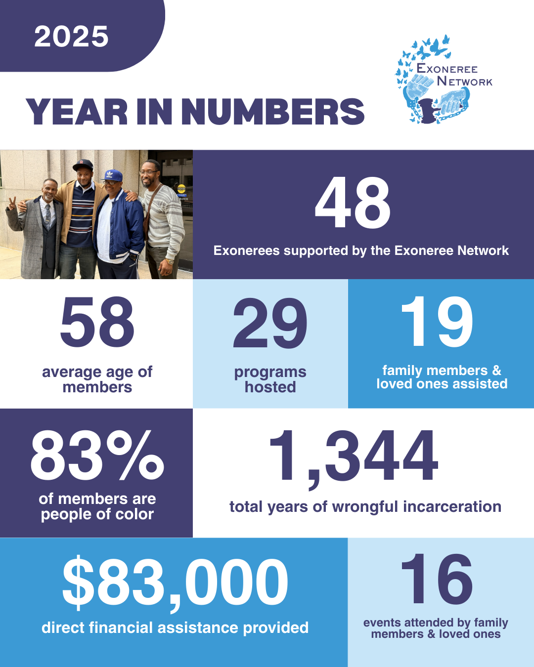 Exoneree Network's 2025 Impact