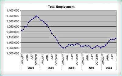 (Source: INEGI 2004)