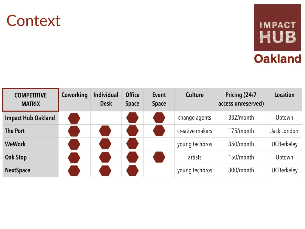 Copy of Hubbub Final Presentation for IHO.pptx.004.jpeg