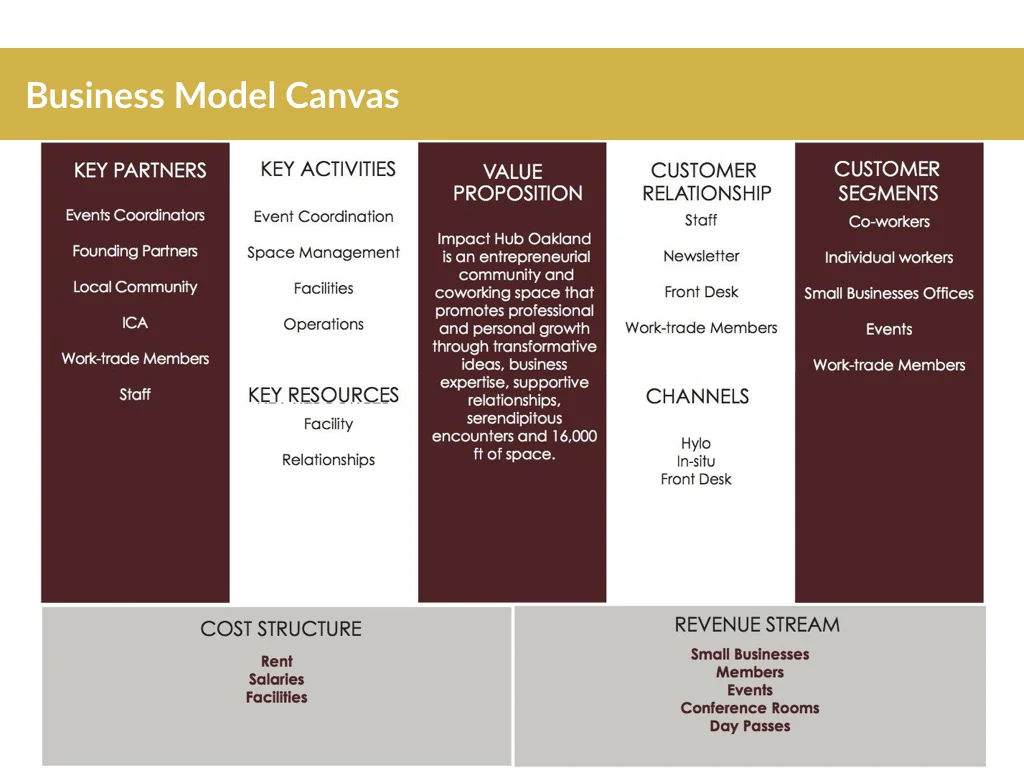 Copy of Hubbub Final Presentation for IHO.pptx.005.jpeg