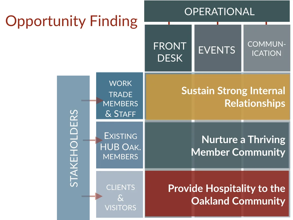 Copy of Hubbub Final Presentation for IHO.pptx.008.jpeg