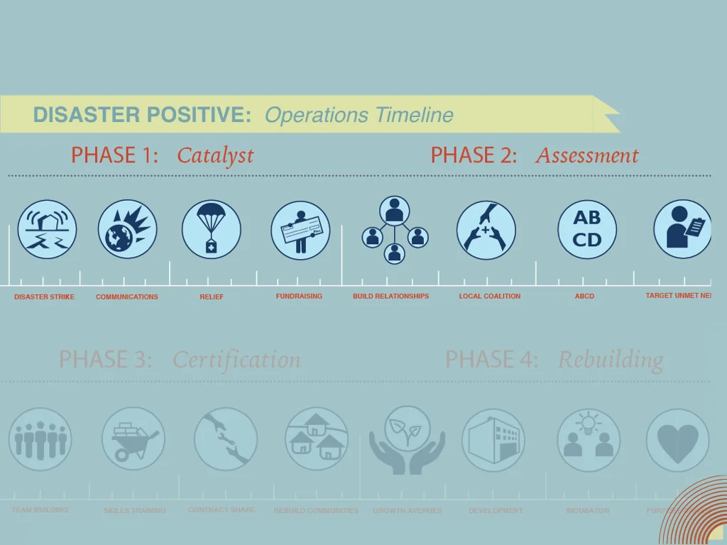 Disaster Positive FINAL1.033.jpeg