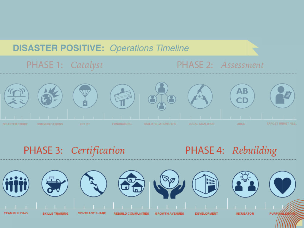 Disaster Positive FINAL1.034.jpeg
