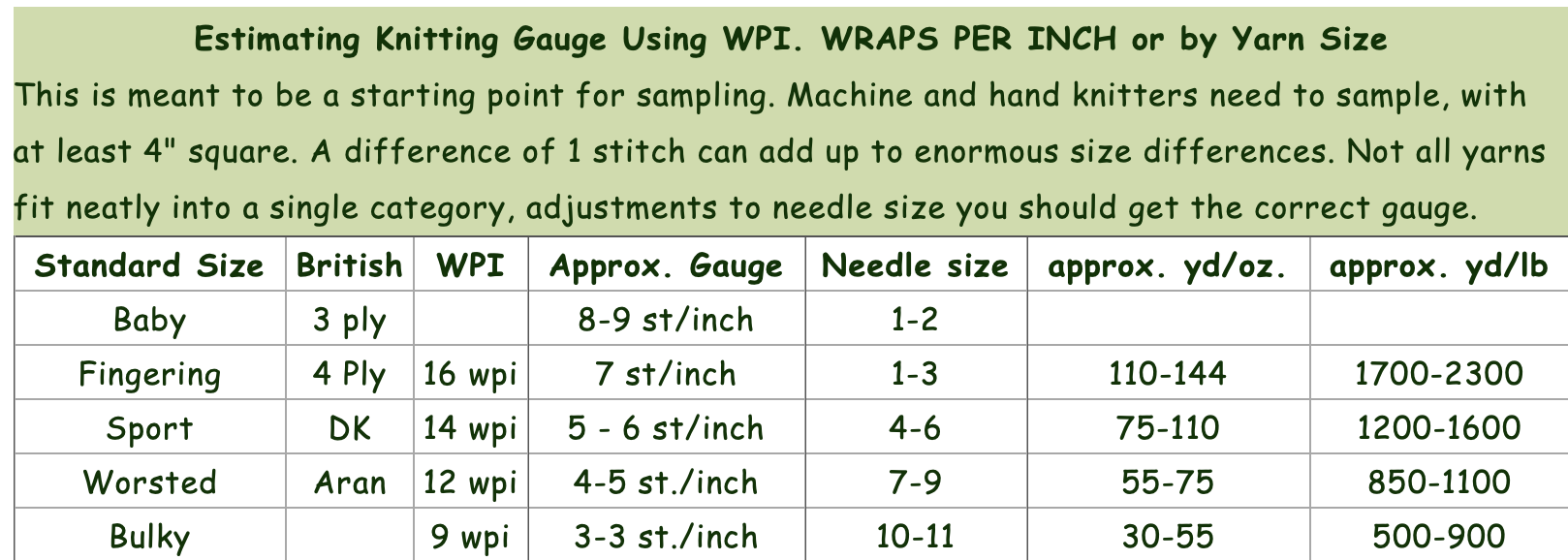 Estimating Knitting Gauge.png