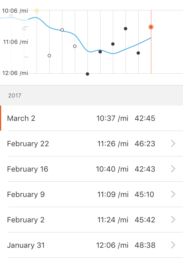 Stats from Run B
