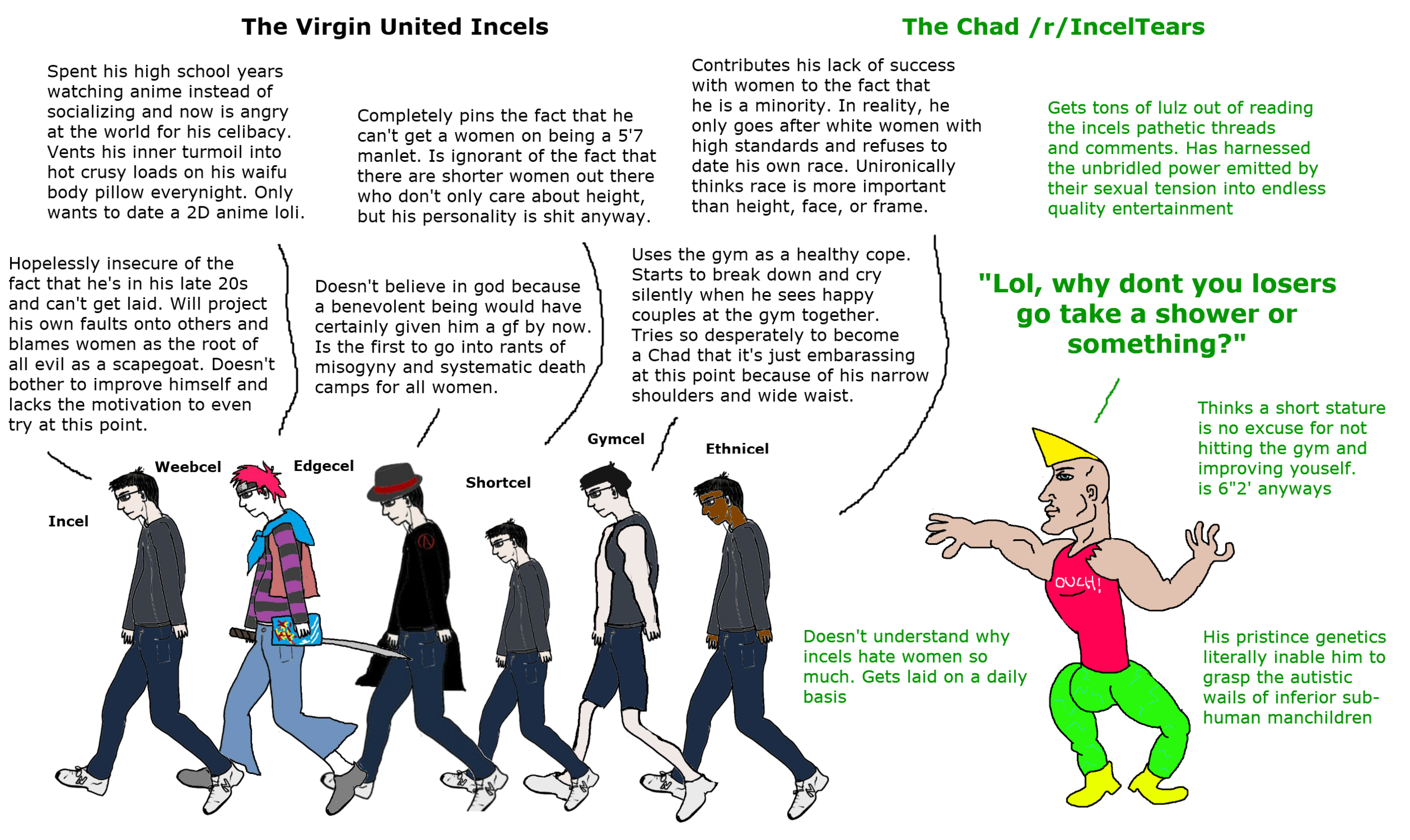 Incels.png