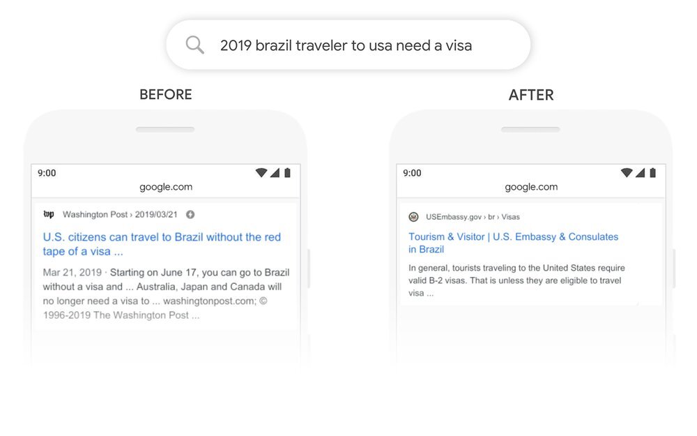 An example from Google of results pre- and post- BERT. As you can see, the #1 ranking now better matches the likely intent of the searcher.