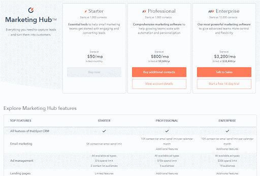 HubSpot marketing hub features
