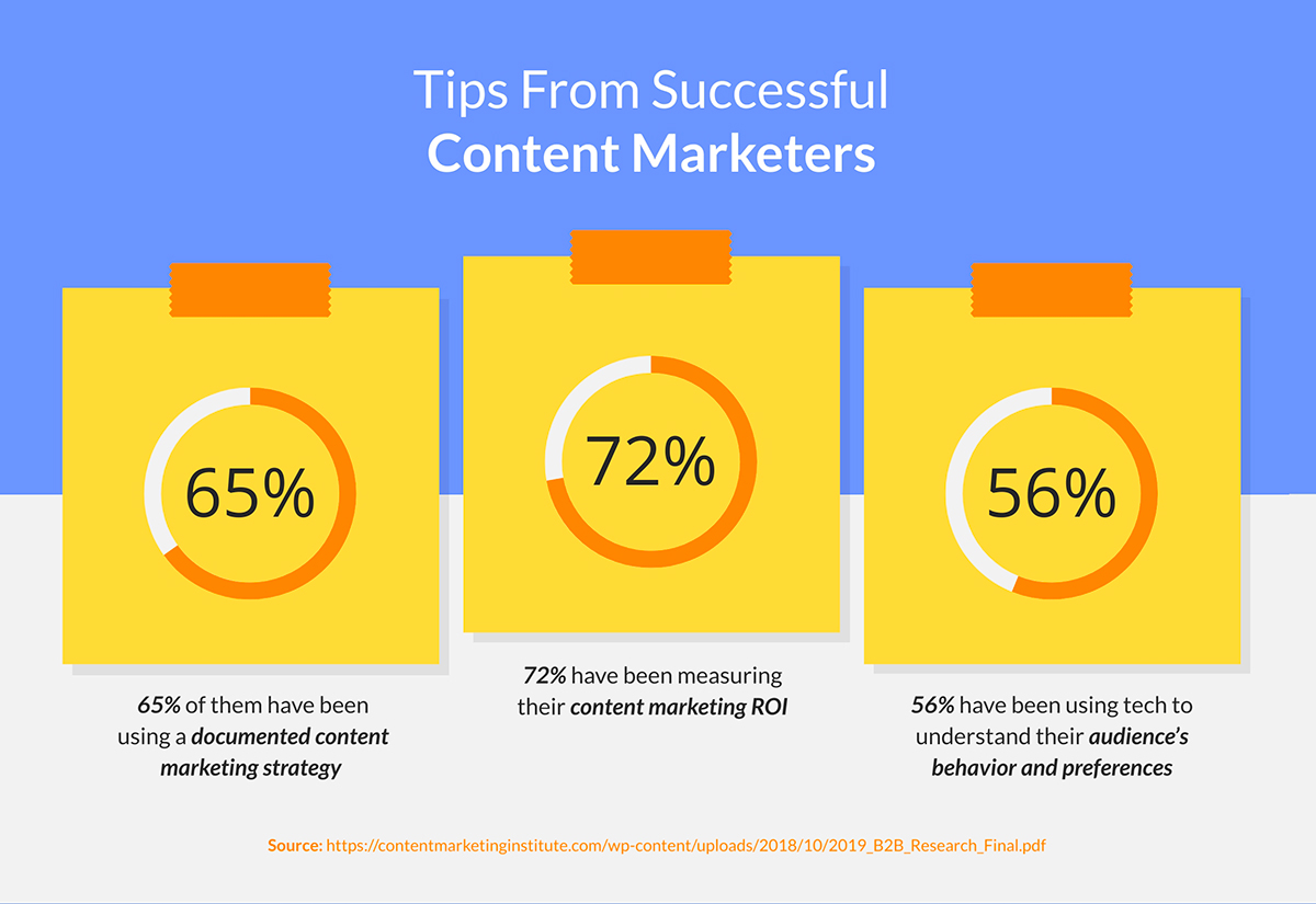 tips from successful content marketers
