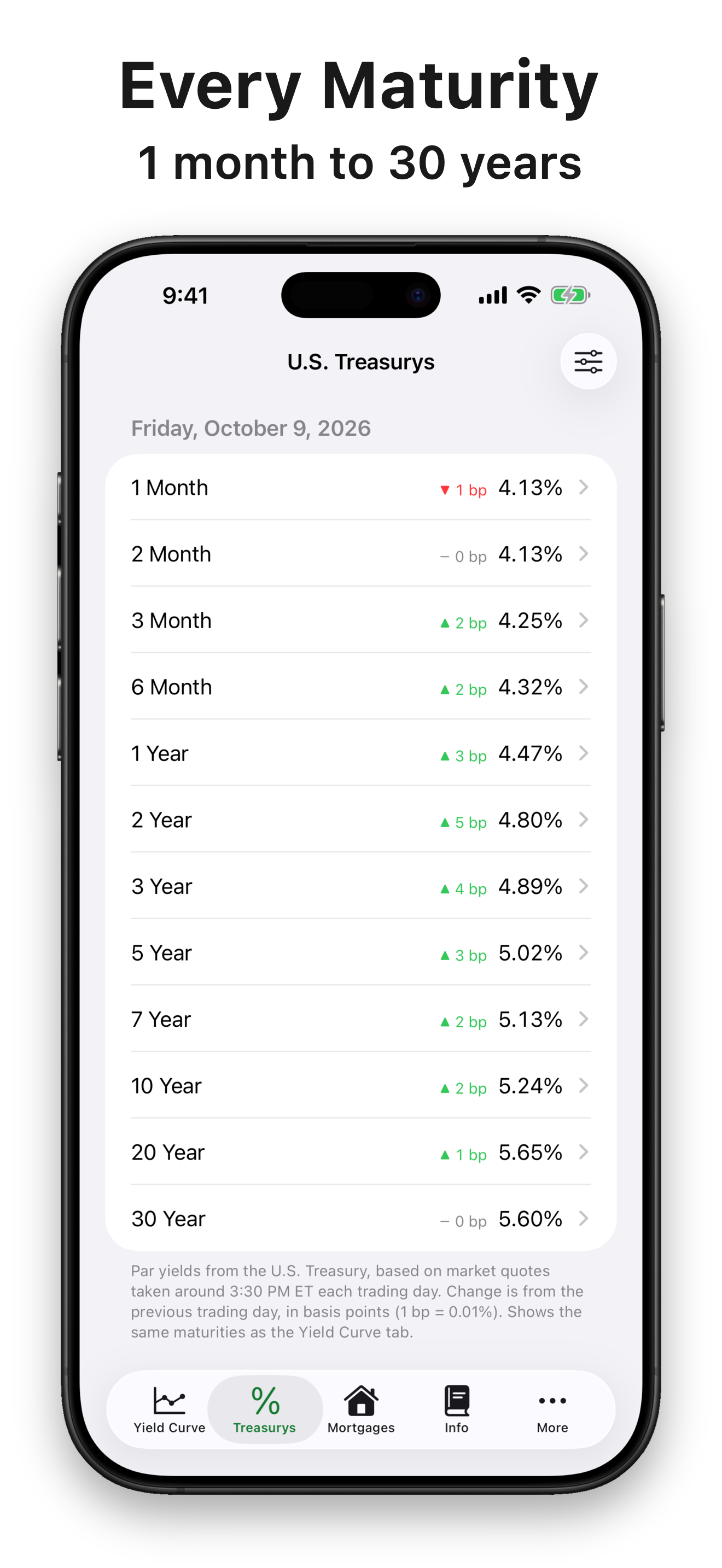 iphone69-03-treasurys.png