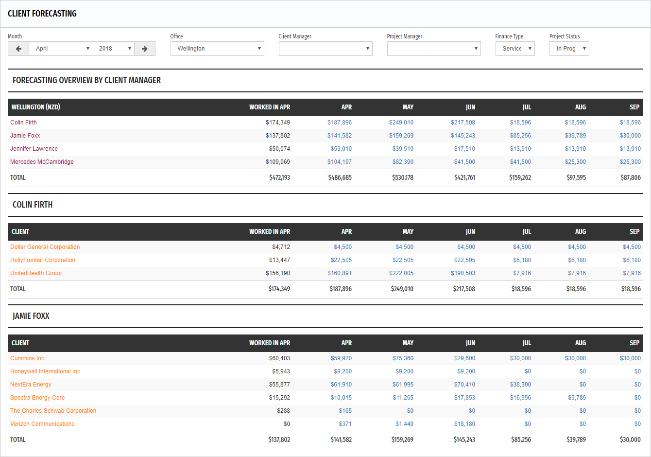 pf_client_forecasting.png
