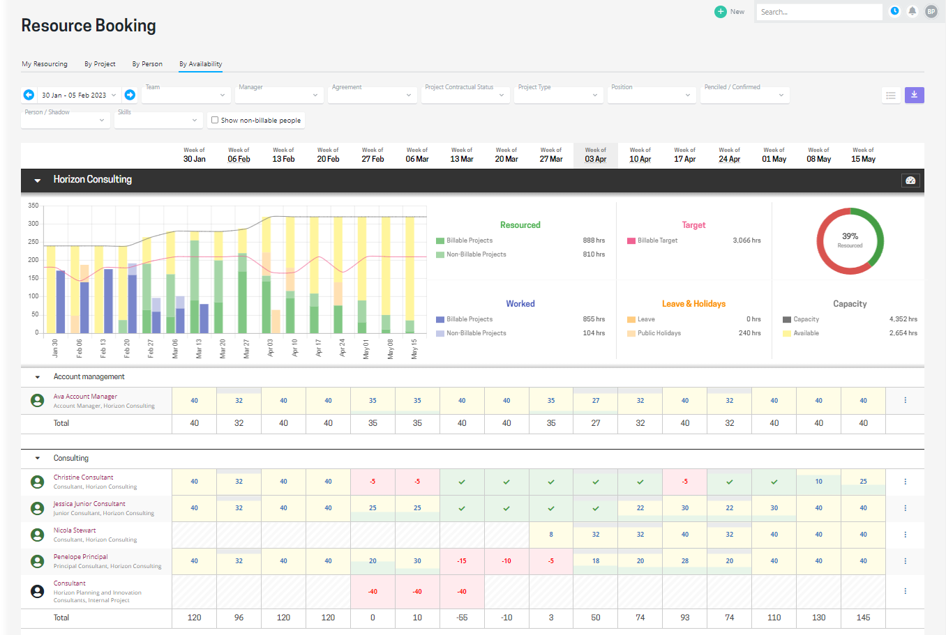 10 Functions Every PSA Tool Should Have — Projectworks