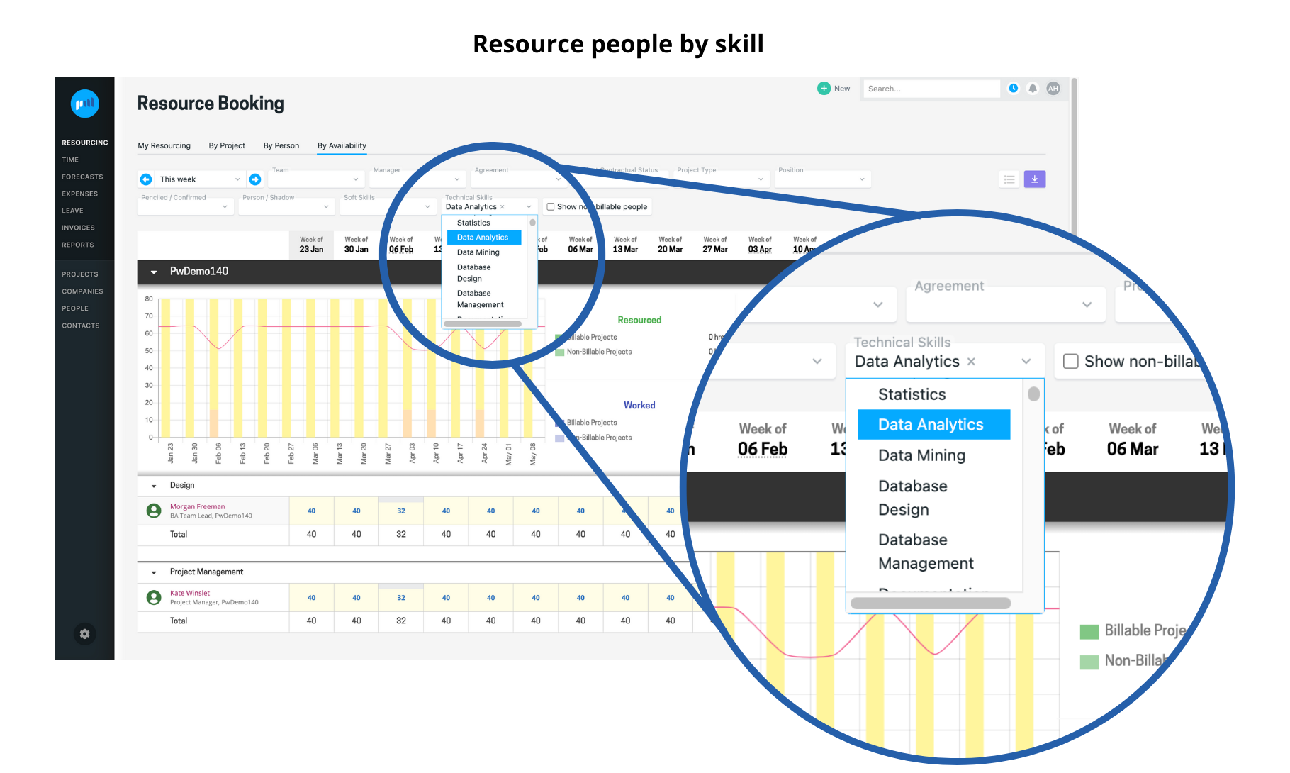 12 Ways to Avoid Resource Overallocation in Your Project Expert Steps