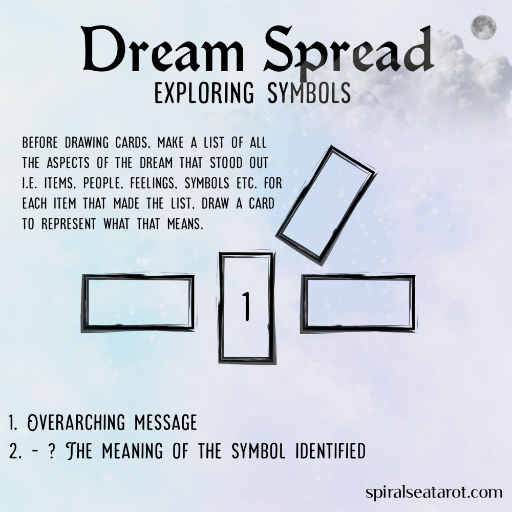 Techniques for Dream Interpretation