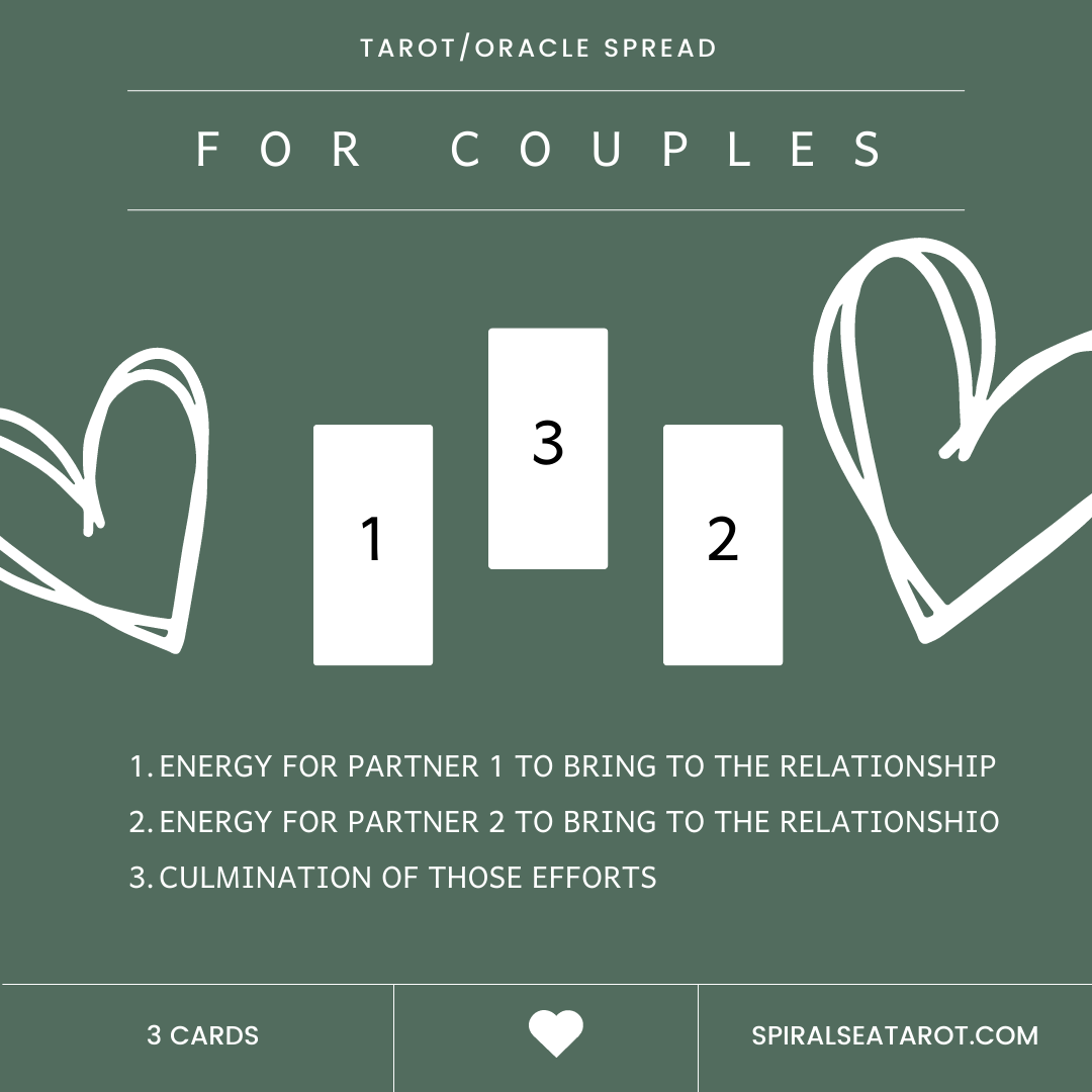 a tarot spread for couples