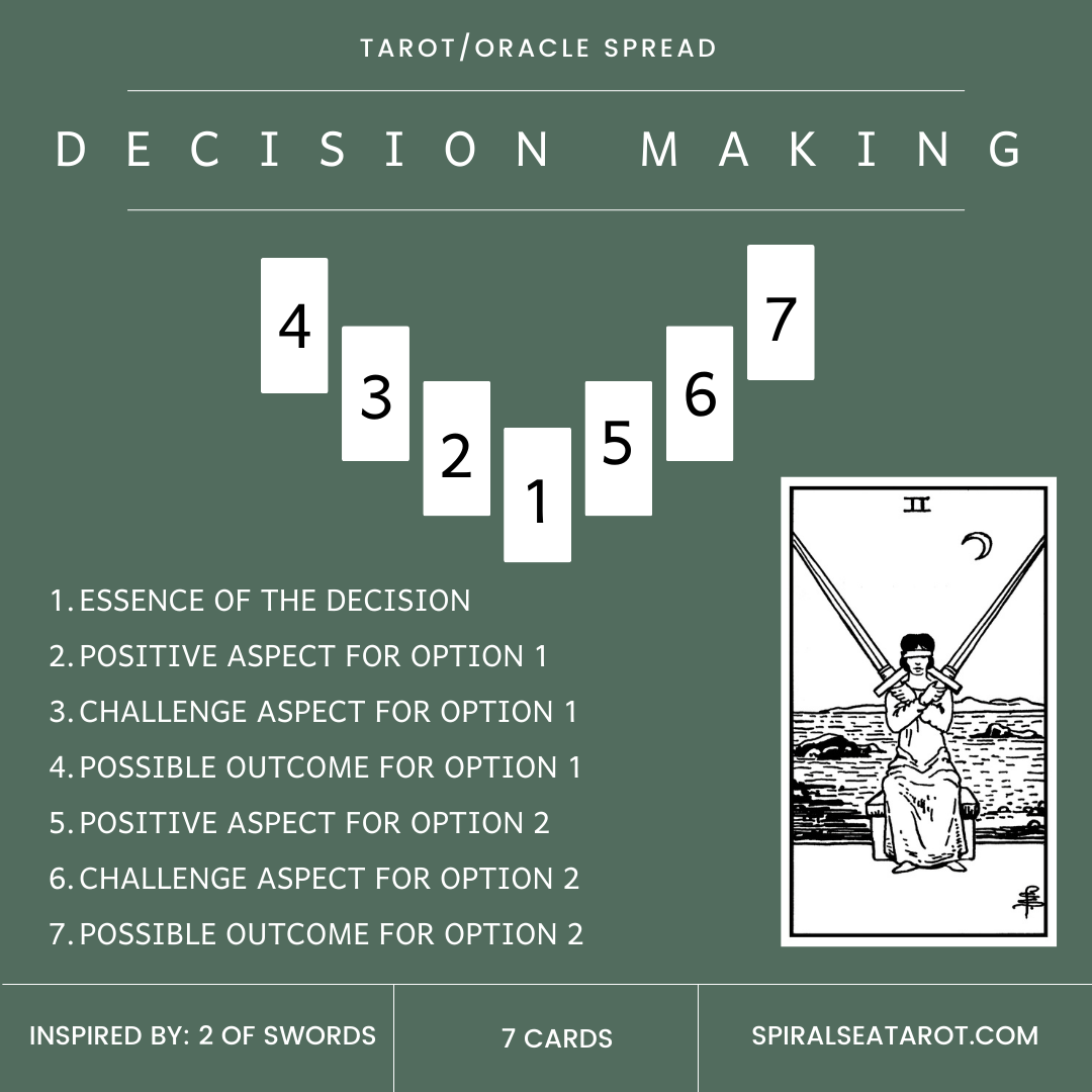 decision making tarot spread