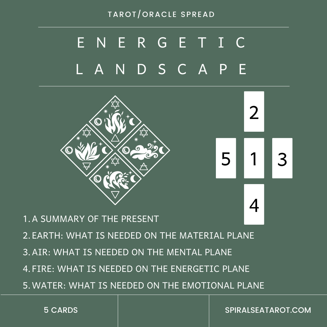 energetic landscape general tarot spread