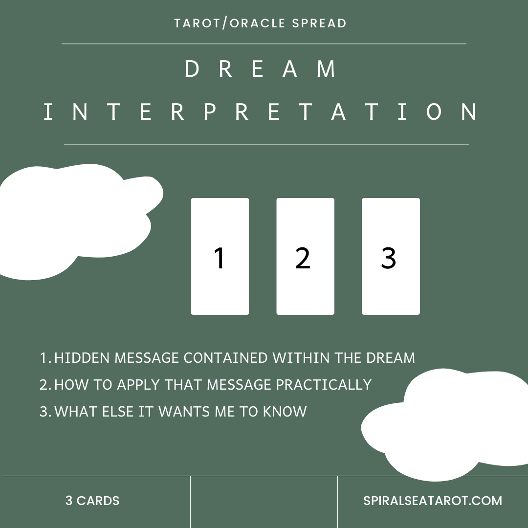 dream interpretation tarot spread