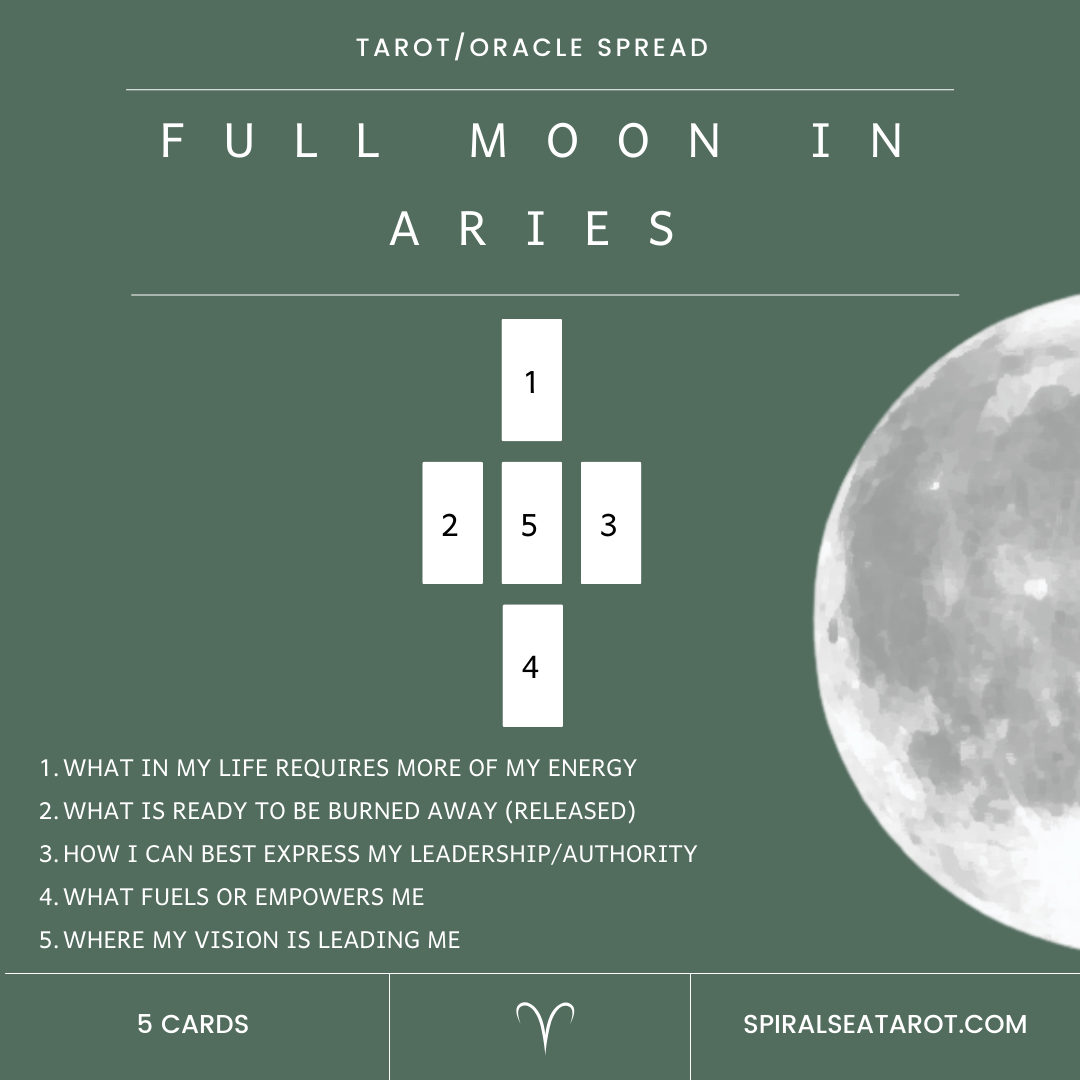 Full Moon in Aries tarot spread.png