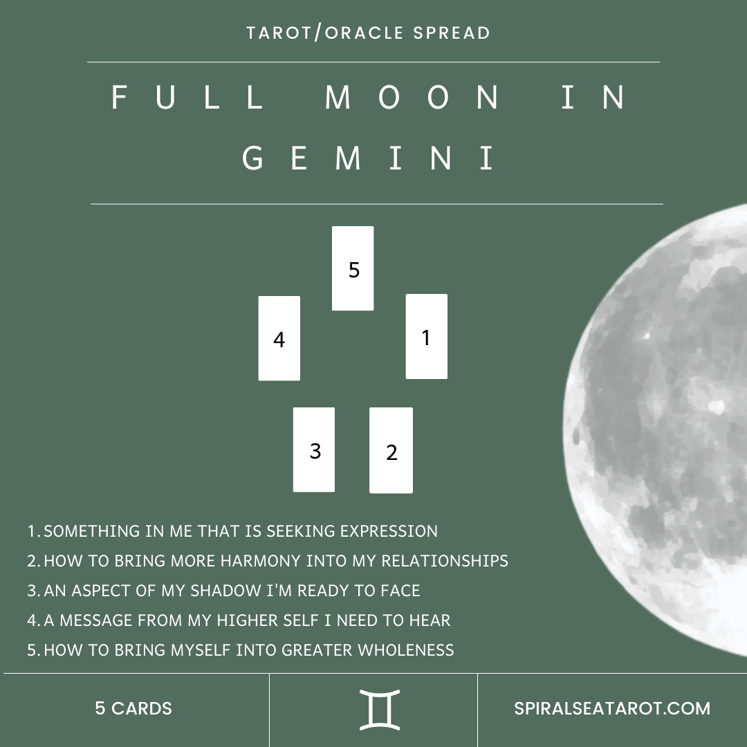Full Moon in Gemini tarot spread (2).png