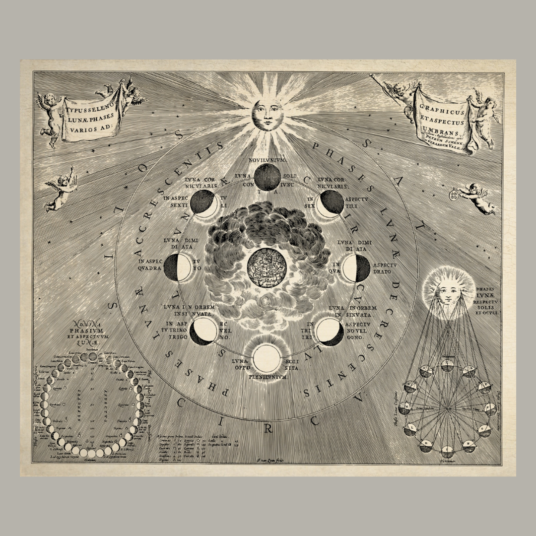 Cosmos Email Reading (Sun, Moon, Star, Horizon)