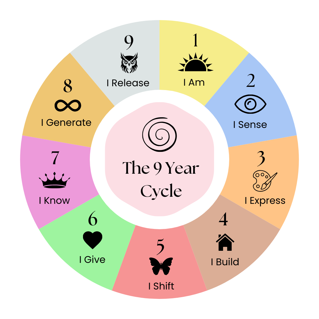 Personal Year Numbers Numerology — Spiral Sea Tarot