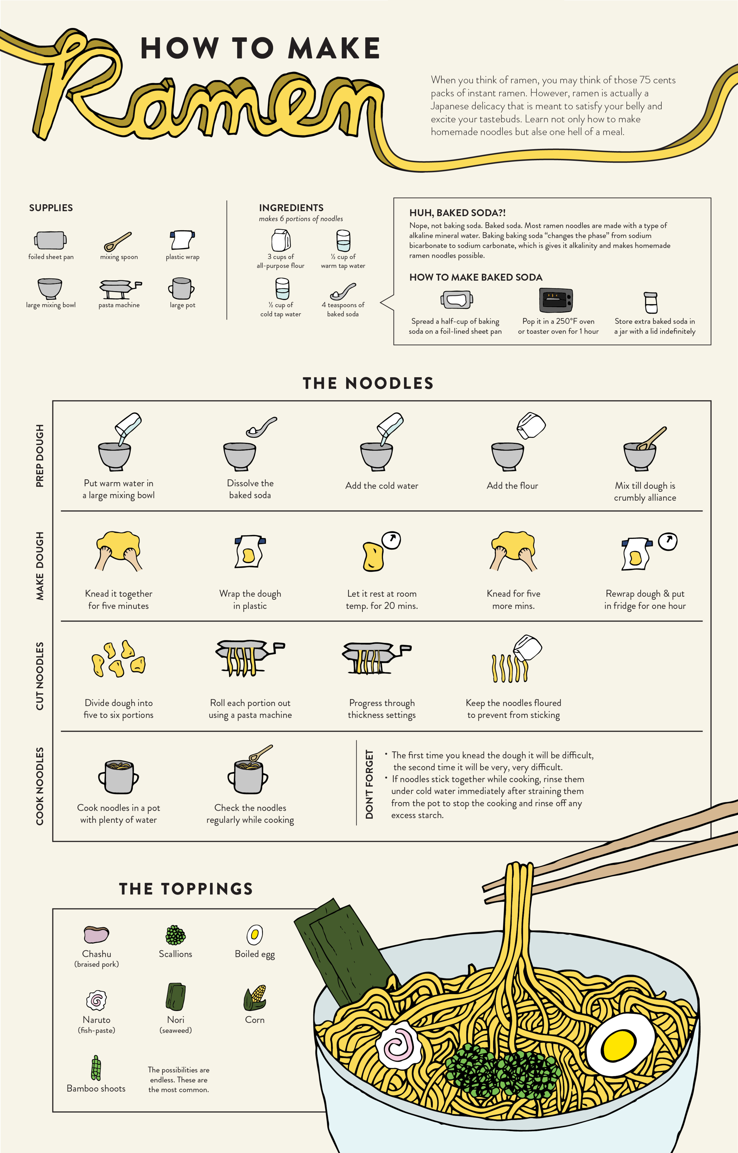  I designed and  illustrated this recipe based on Harold McGee's science on how to make homemade ramen noodles. This was published on LuckyPeach.com. 