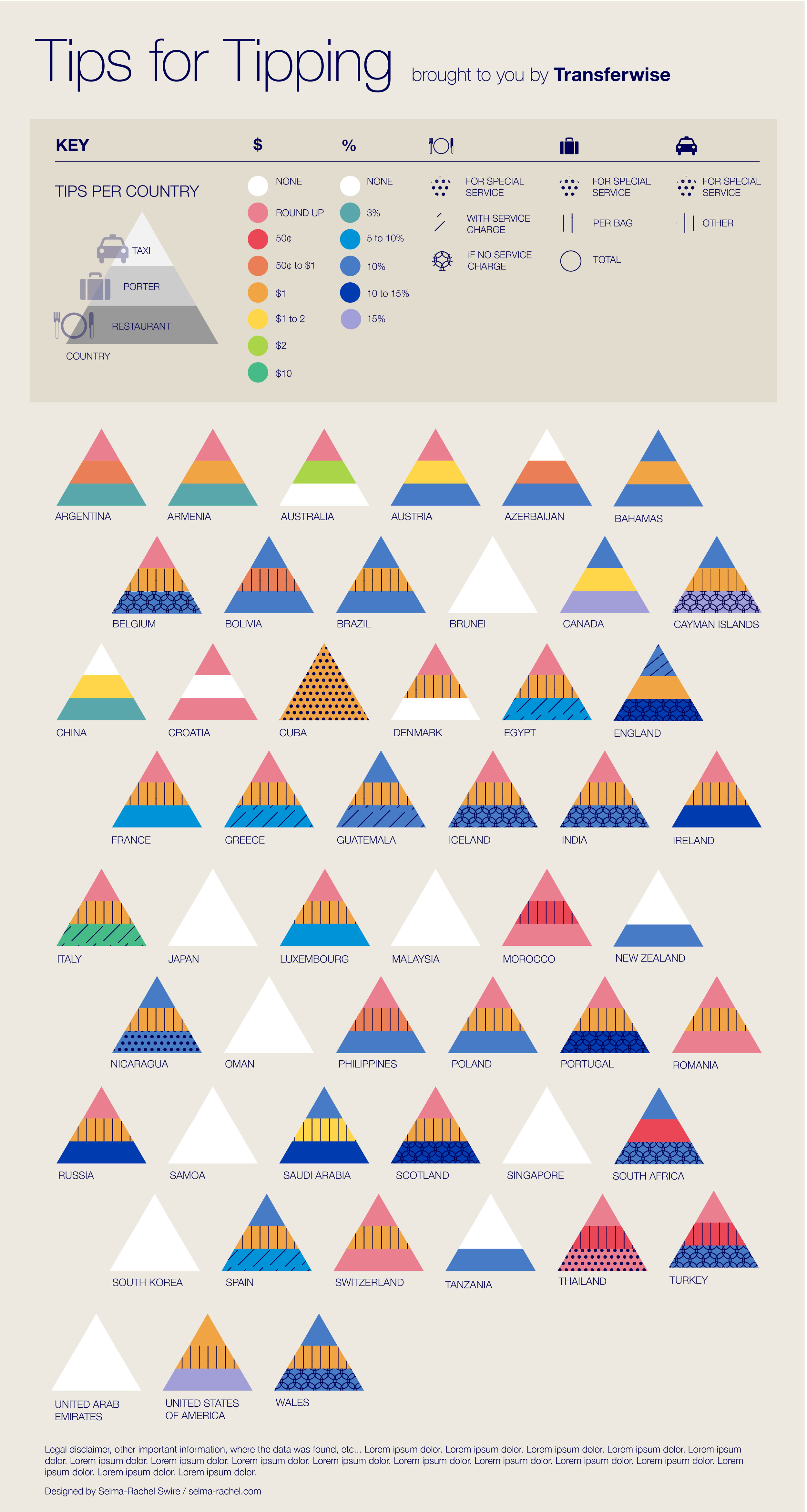 Tips for Tipping Infographic