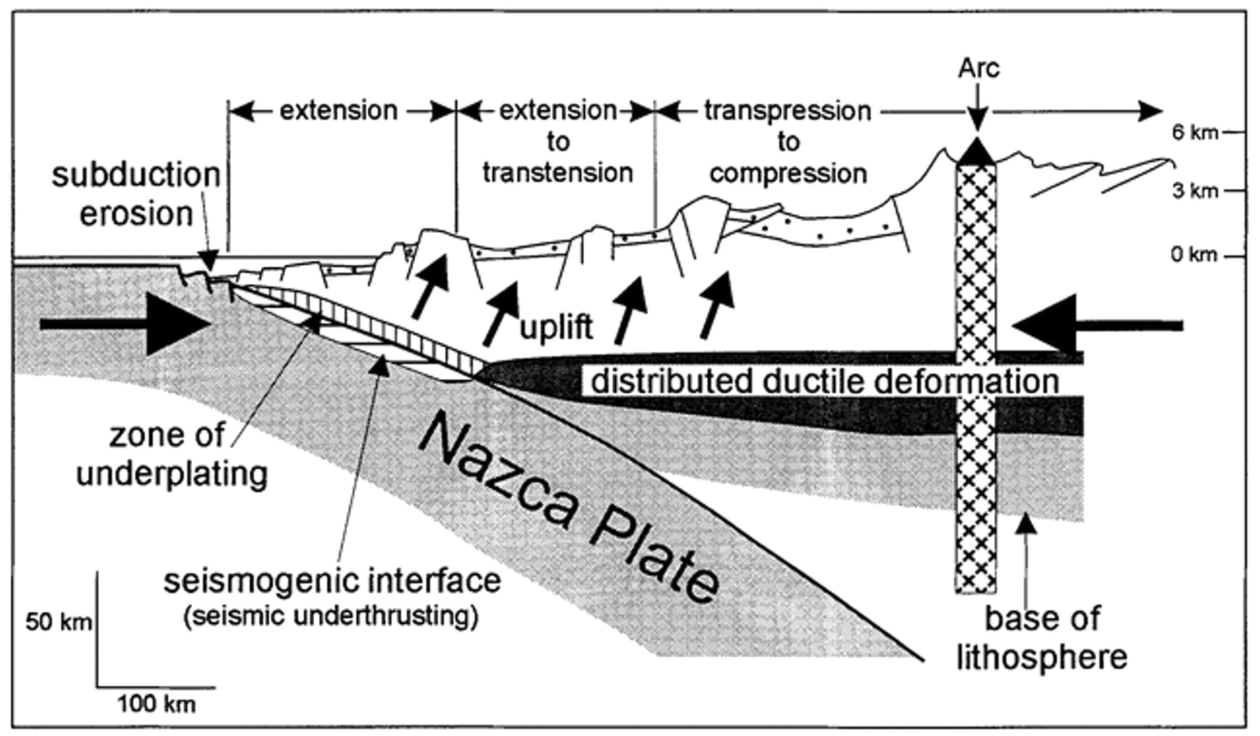 Fig 1. Chile’s subduction zone. From Hartley et al., 2000.