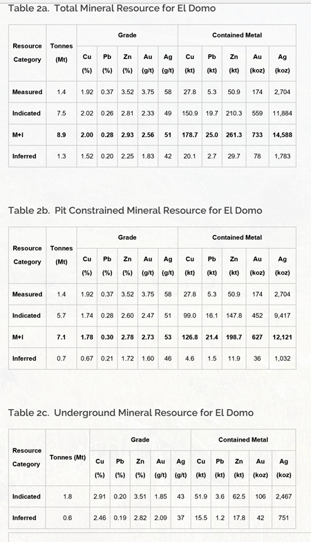 adventus resource tables.png