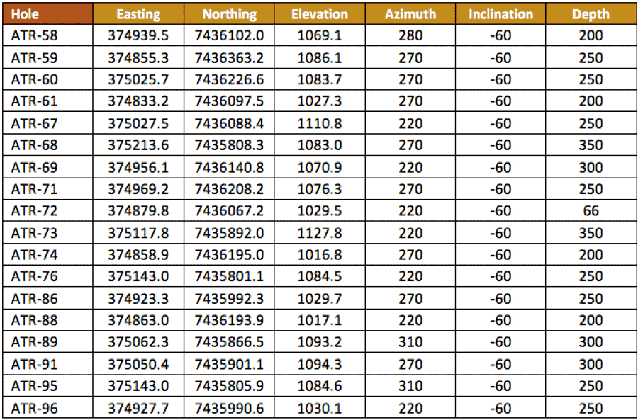coro table 2.png