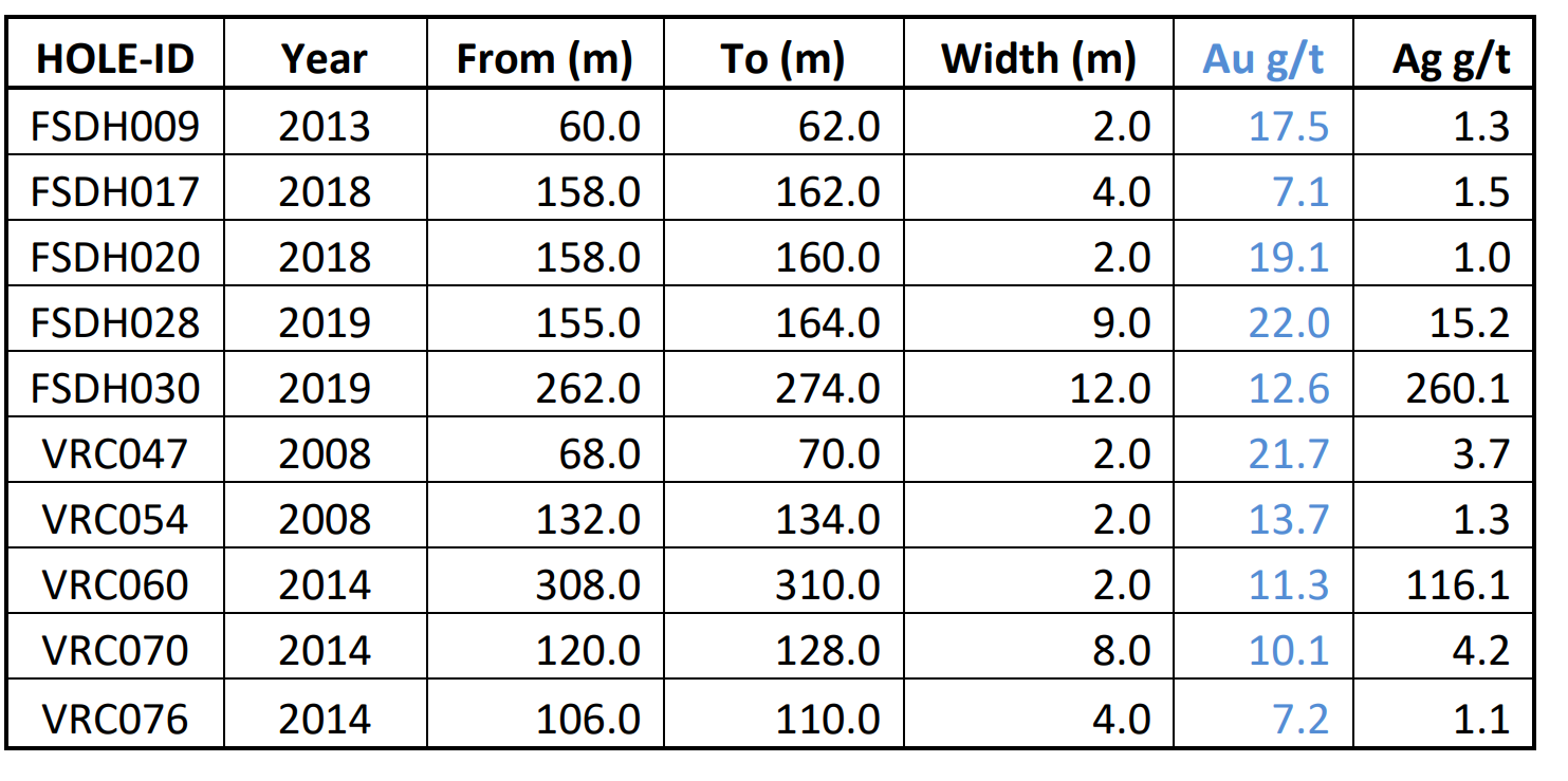 Filo table 1.png