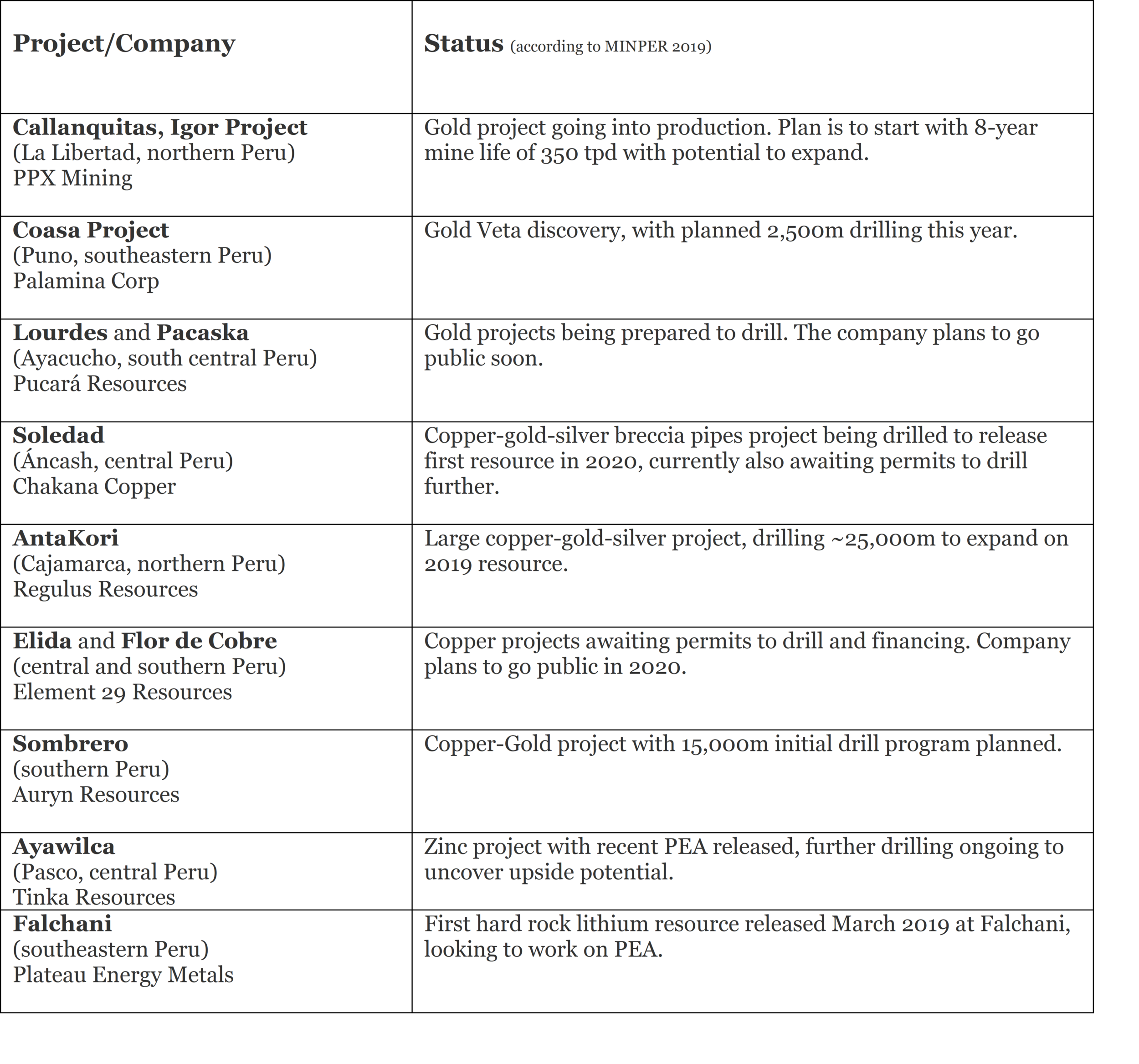 Peru Exp Project watchlist.png