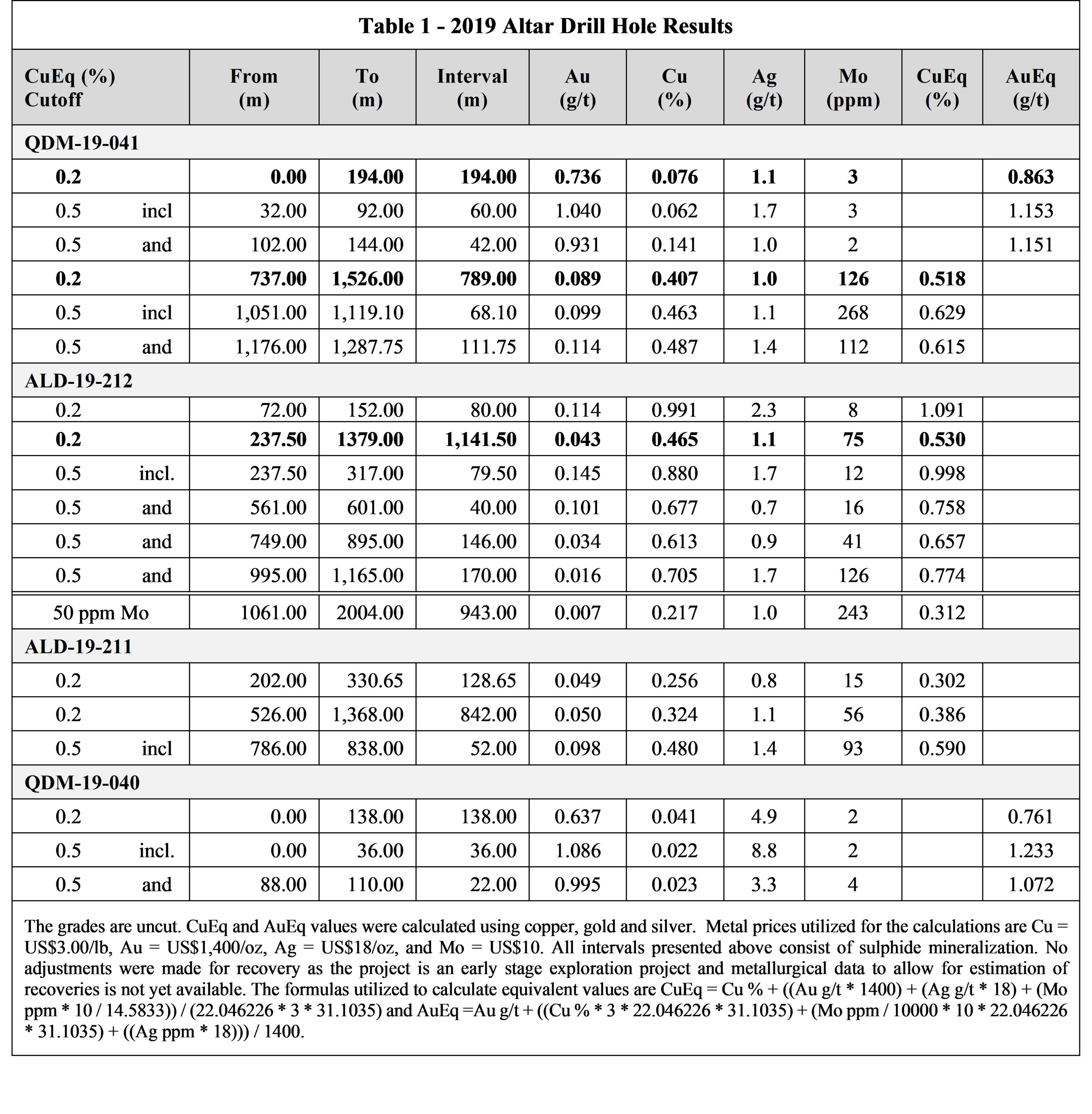 Table 1_ Oct 3.png