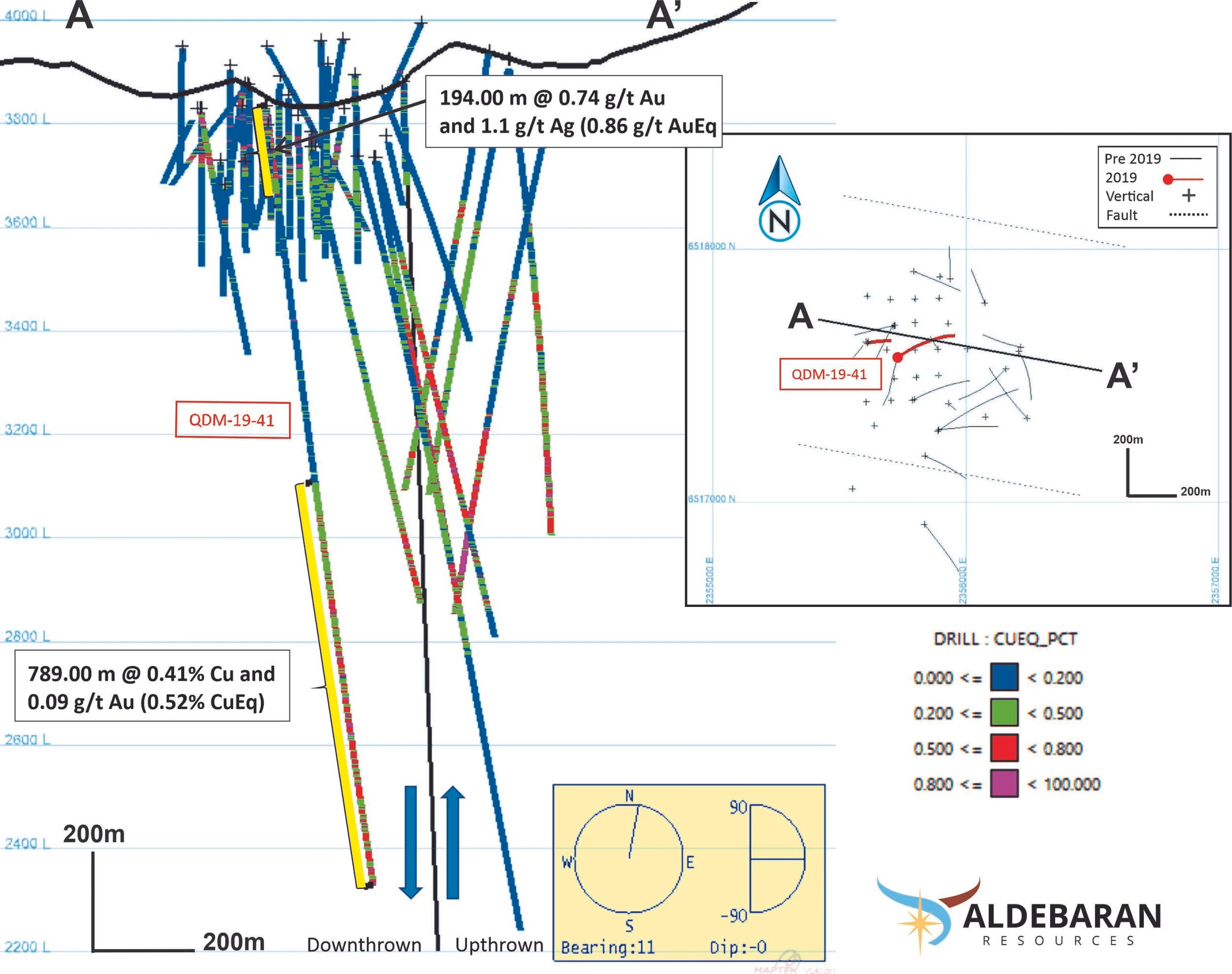 Figure 2 – Altar Project - QDM-19-041 cross section