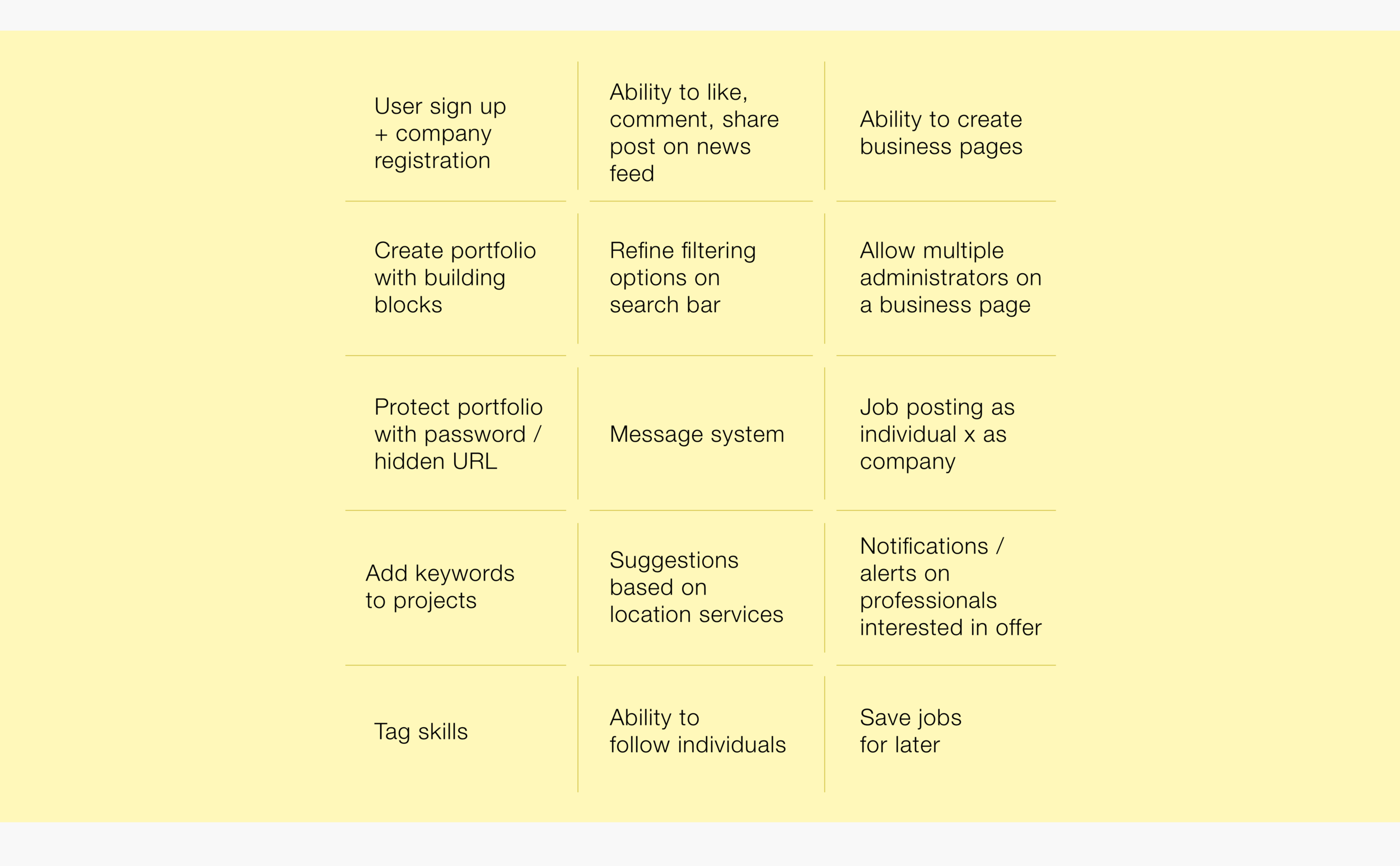 User journey