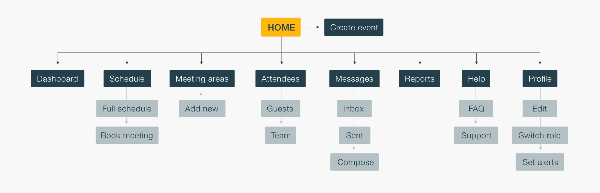 Wireframes