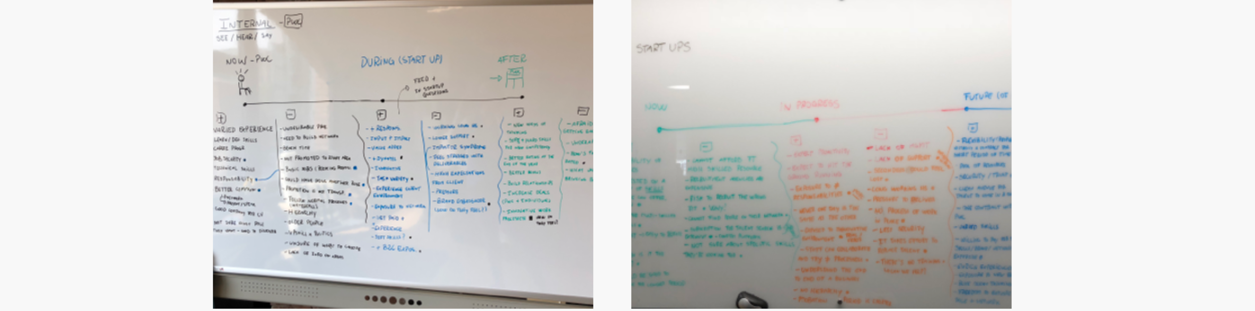 Research & development