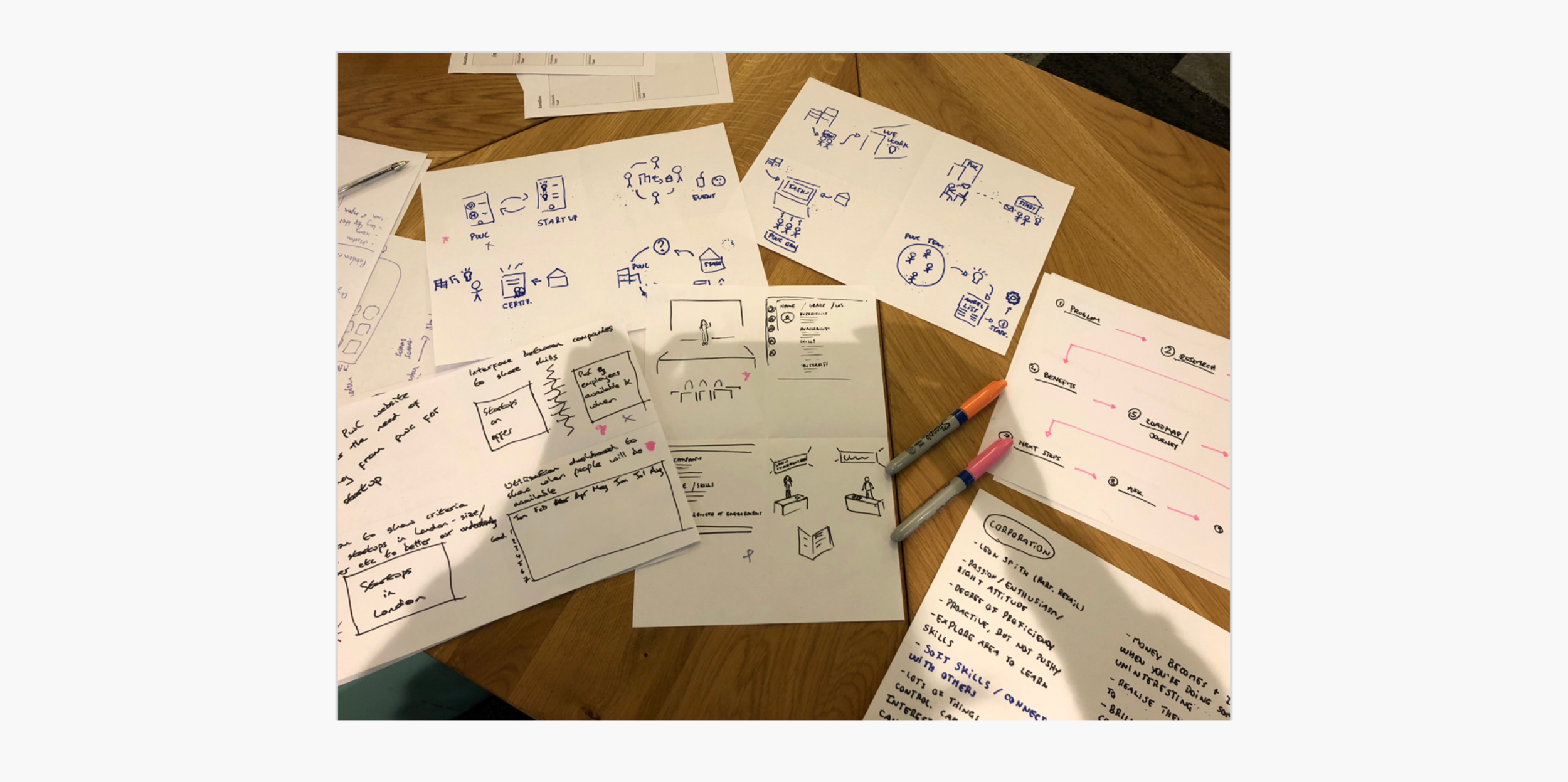 Ideation phase