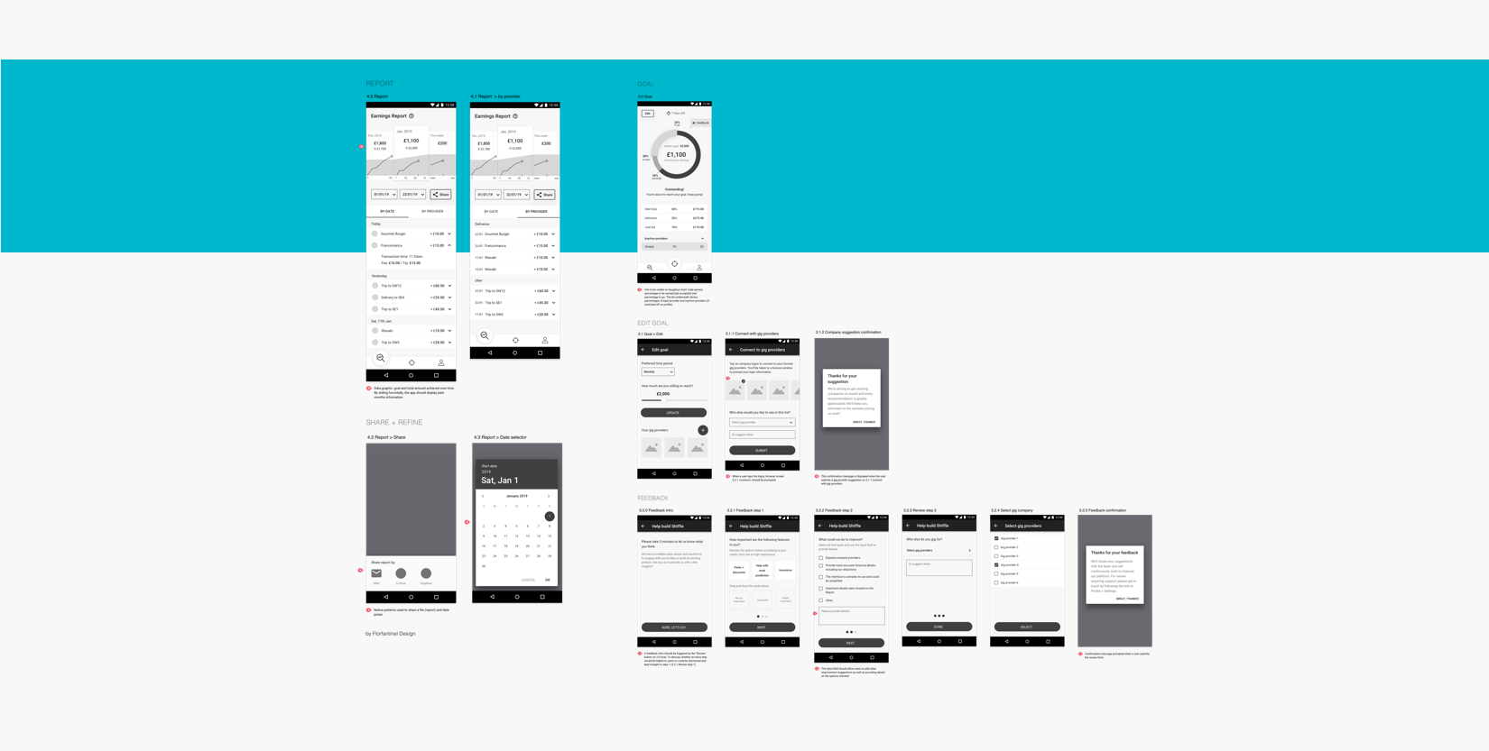 Prototypes