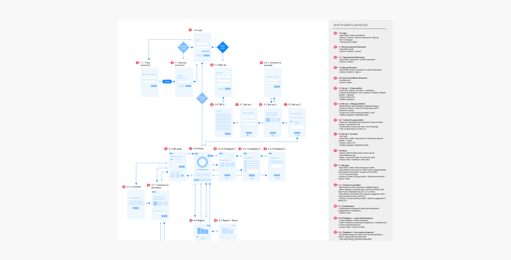 Wireframes